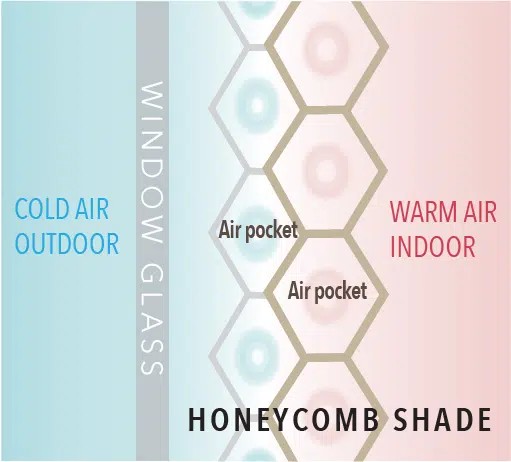Energy Efficient Window Treatments