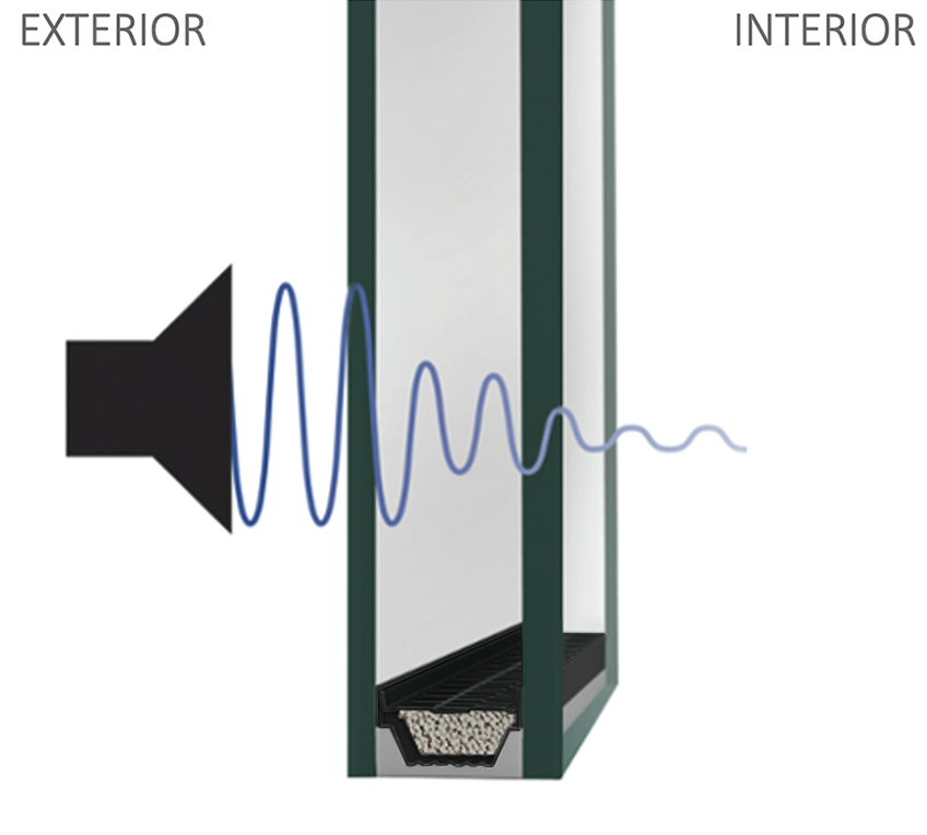 Noise Reduction
